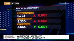 ECB Has 'Maybe' Reached Peak Interest Rates: Wunsch News Clip