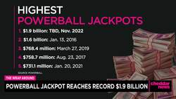 Powerball Spikes to Highest Prize Ever at $1.9 Billion News Clip