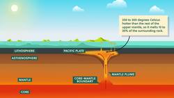 What Are Volcanoes? Crash Course Geography Instructional Video