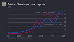 China, Russia and the new space race Instructional Video
