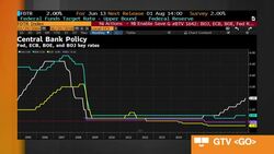 'Bloomberg Markets: The Open' Full Show (6/20/2018) News Clip
