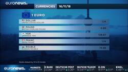 Take Five: Black Friday shoppers to Brexit wreckage, world markets themes for the week ahead News Clip