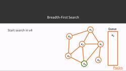 Compare the breadth-first and depth-first search algorithms : Using Breadth-First Search (BFS) Instructional Video