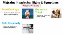 Migraine Headache Signs & Symptoms (Prodrome, Aura, Headache, and Postdrome) Instructional Video