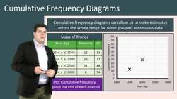 Cumulative Frequency Diagrams and Box and Whisker Plots: A Guide to Estimation and Visualization Instructional Video