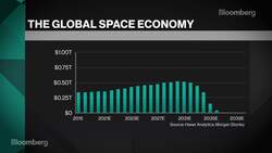 Is a U.S.-China Space Race Good for Humanity? News Clip