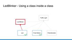 Arduino OOP - Introduction - LEDBlinker - Use a Class Inside Another Class Instructional Video