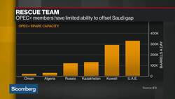 Aramco Can Add 250k B/D to Replace Some Lost Output: Qamar Energy News Clip