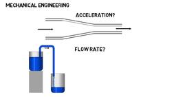 The Math Needed for Computer Science Instructional Video