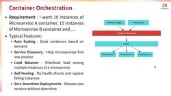 Master Microservices with Spring Boot and Spring Cloud - Step 00 – Docker, Kubernetes, and Microservices – Made for Each Other Instructional Video