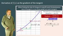 Introduction to Finding Derivatives Instructional Video