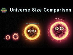 Universe Size Comparison Video | Space Explained by KidsLearningTube Instructional Video