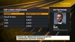 Bell: OPEC Will Focus On Oil Pick Up in 2H21 News Clip