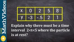 Calc Unit 3 IVT and Particle motion Instructional Video