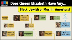 Does Queen Elizabeth have any Black, Jewish, or Muslim Ancestors? Instructional Video