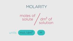 Calculating Molarity Instructional Video