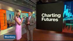 S&P 500 E-Mini Futures Going Higher, 3D Capital's Dugan Says News Clip