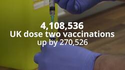 Vaccine in numbers: UK nears 31m first dose jabs News Clip