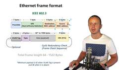 World of Computer Networking Your CCNA start - Ethernet Frame Header Instructional Video