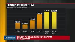 Lundin Petroleum CEO on Q2 Earnings, Dividend, Costs News Clip