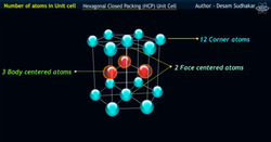 Atoms in Hexagonal Harmony HCP Unit Cells Instructional Video