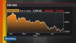 China's Plan to Spread Tech Wealth Fizzles With No CDRs in Sight News Clip