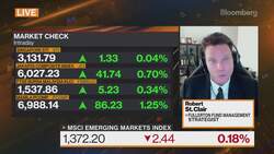 Fullerton Fund Management: Positive on Risk Assets 12 Months Ahead News Clip