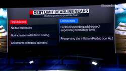 First Look With Surveillance: Debt Talks, G-7 Support News Clip