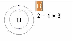 Energy Levels & Electronic Configuration Instructional Video