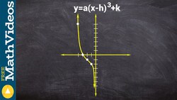 Tutorial for writing the equation of a cubic function from a graph Instructional Video