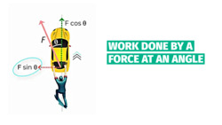 How to Calculate Work Done by a Force Acting Obliquely Instructional Video