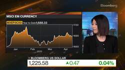 HSBC's Chew on FX Strategy News Clip