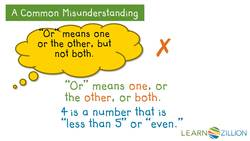 Determining the Union of Two Subsets of a Sample Space Instructional Video