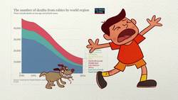 5 Razones para recuperar la ESPERANZA en la humanidad – CuriosaMente 201 Instructional Video