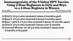 It's Time for Your HPV Vaccine. Which is Effective after Only Two Shots Instructional Video