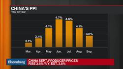 Taking Stock of China's Economy News Clip