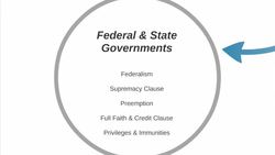 US Constitution Intro Instructional Video