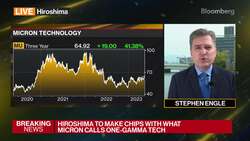 Micron Is Said to Get $1.5 Billion From Japan for Next-Generation Chips News Clip