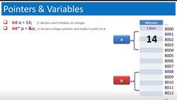 Learn and Master C Programming - A r Look At How Pointers Work! Instructional Video