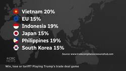 Win, lose or tariff? Playing Trump’s trade deal game News Clip
