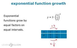 Naming Ordered Pairs in Exponential Functions Instructional Video