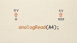 Functions Example One: Arduino Course 8.1 Instructional Video