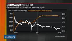 Mortgage-Bond Carnage Shows What Future Holds Without Fed Help News Clip