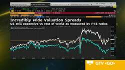 Defiance ETFs Jablonski on the US Markets News Clip