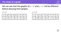 Problem solving with non-linear graphs Instructional Video