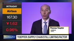 Airbus Sets Modest Delivery Target on Supply Chain Limits News Clip