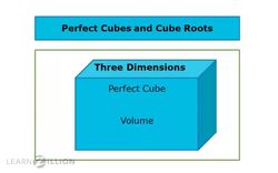 Understanding Perfect Cubes and Cube Roots Instructional Video