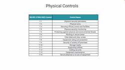 ISO 27001 2022 Physical controls Instructional Video