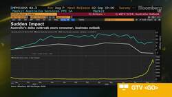 RBC's Ong on Australia's Economic Outlook News Clip