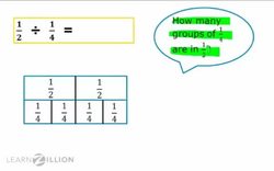 Dividing Fractions by Multiplying by the Reciprocal Instructional Video